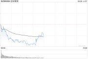 午评：指数半日收跌 临近午盘ETF显著放量 房地产板块震荡反弹