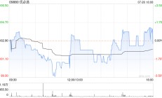 优必选预期上半年收入约4.5亿至5亿元 同比增长约72%至91%