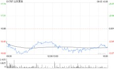 山东黄金拟为香港全资子公司申请的3.75亿美元银行授信融资提供担保