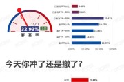 反弹！继续冲还是获利撤？丨11月13日市场情绪指数