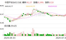 中国平安：陆金所将纳入公司合并报表范围