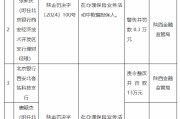 北京银行西安两家支行合计被罚26万元：因在办理保险业务活动中欺骗投保人