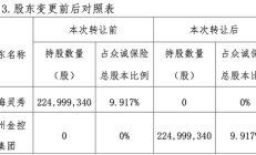 众诚保险股权生变 广州金控成第三大股东 开业13年账面仍有未弥补亏损近4亿 发力新能源车险能否弯道超车？