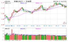 标普红利ETF（562060）连续两日获得资金净申购，机构：红利板块是天然高胜率资产，重视“新底仓资产”属性