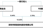 业绩深度绑定“宁王”，联赢激光：出海不及预期，盈利承压，业绩都是纸面富贵！