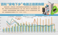 国务院决定统筹安排超长期特别国债资金：推动大规模设备更新和消费品以旧换新