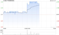 中信国际电讯发布中期业绩 股东应占溢利4.55亿港元同比下降36.9%