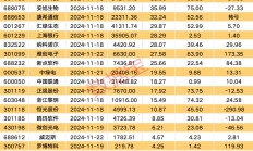 下周49股面临解禁 10股解禁比例超五成（附名单）