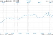 英镑触及2022年3月以来最高 之前英国央行维持利率不变