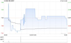 春立医疗将于8月5日派发每股现金红利0.3620元