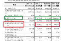 中信建投多家IPO保荐项目与紫晶存储类似 上市前盈利火箭式蹿升上市后瀑布式下降