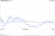 美银证券：下调阿里巴巴-SW目标价至109港元 FY2025Q2业绩大致符合市场预期