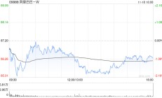 美银证券：下调阿里巴巴-SW目标价至109港元 FY2025Q2业绩大致符合市场预期