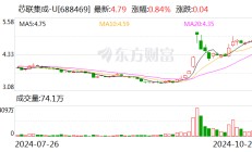 芯联集成：11月5日将举行2024年第三季度业绩说明会