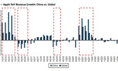 果链的关键：市场份额误导，用户升级率才是关键，所以苹果这轮周期会很强