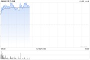 金力永磁现涨逾5% 拟投资建设年产2万吨高性能稀土永磁材料绿色智造项目