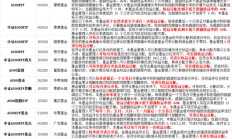 中证A500系列ETF分红条款整理研究：20只明确了分红评估的频率，其中有12只是季度分红，有8只是月度分红