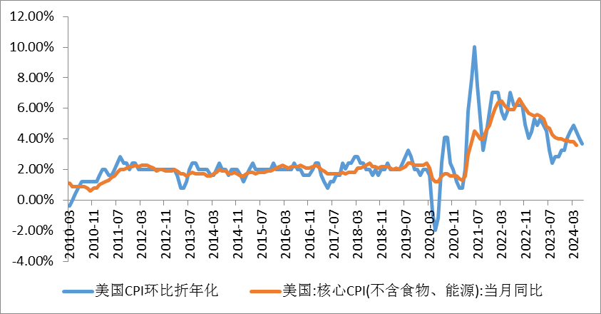 金价上望2500美元！贵金属牛市如何演绎？