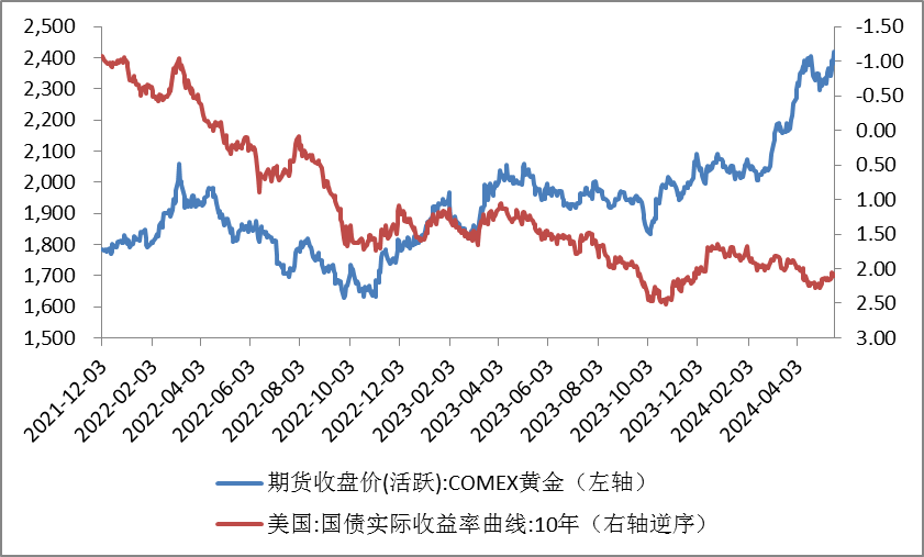 金价上望2500美元！贵金属牛市如何演绎？