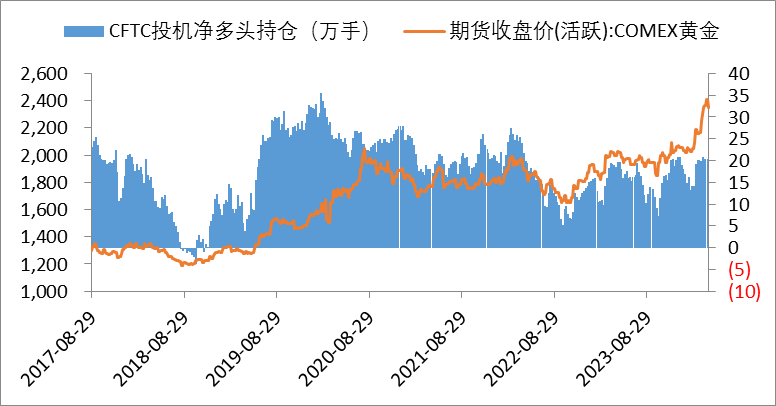 金价上望2500美元！贵金属牛市如何演绎？