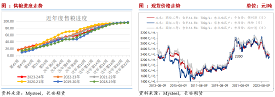 长安期货刘琳：玉米处于低估值区间 中长期存在上涨空间