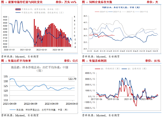 长安期货刘琳：玉米处于低估值区间 中长期存在上涨空间