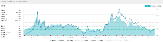 万华化学涨超3%！化工ETF（516020）盘中上扬，权重股大面积飙高！机构：建议关注化工板块配置机会