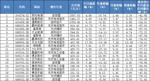 太悲观？特别国债暴涨25%！光伏突然暴动，还有明天的英伟达。谁是妖，谁是神？