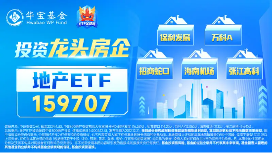 地产重回活跃，绿地控股盘中涨停，地产ETF（159707）放量收涨0.76%！板块当前是“政策底”吗？