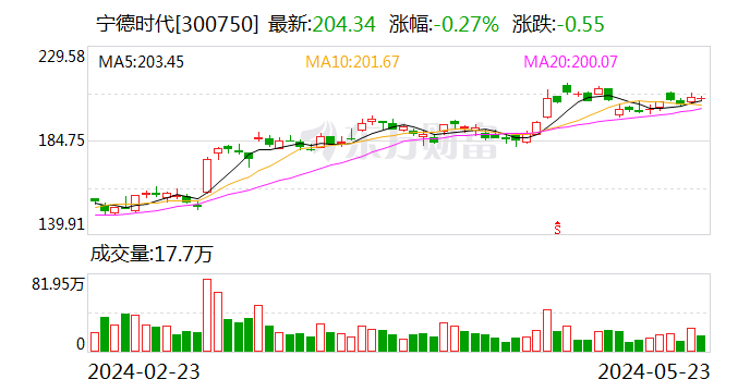 宁德时代预计到2027年或2028年有望推出商用级电动飞机的相关应用