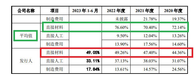 赢双科技申报上市前业绩暴增 疑为大客户放宽信用政策 信披质量遭点名|海通IPO项目梳理