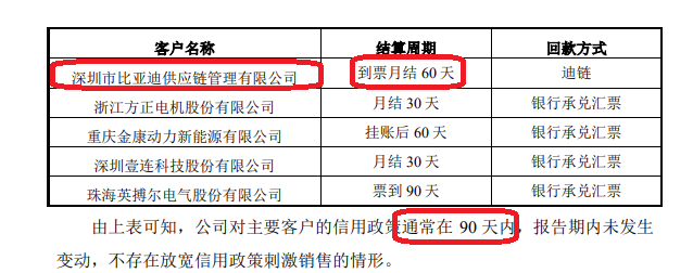 赢双科技申报上市前业绩暴增 疑为大客户放宽信用政策 信披质量遭点名|海通IPO项目梳理