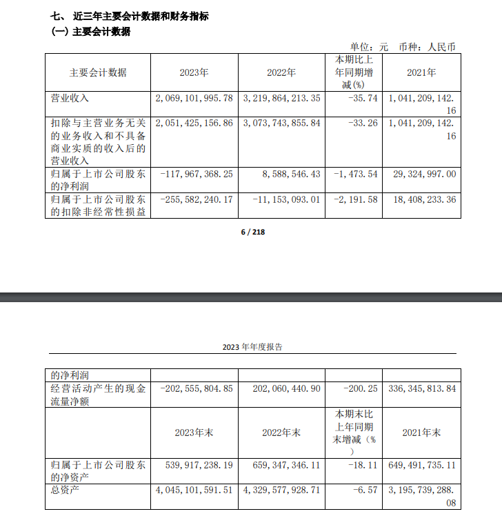 连15跌停A股公司，董事长突然辞职！股东数一个月却“意外”增加2500人