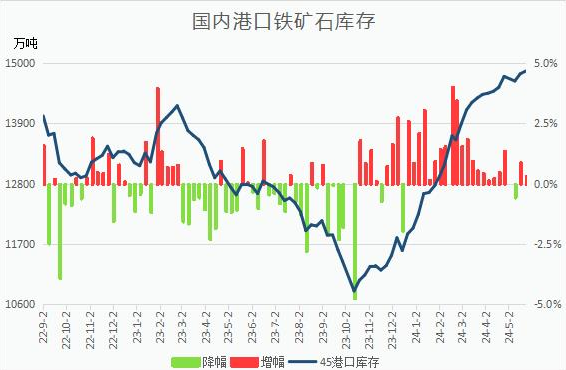 钢坯累涨130！钢厂盈利率涨超2%！下周钢价有新高吗？