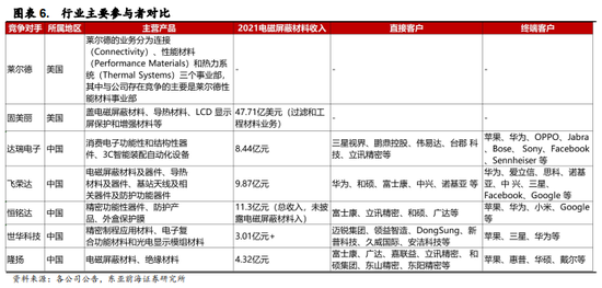 英伟达，带火A股新概念