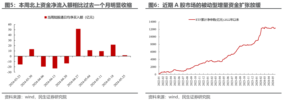 实物资产的市场主线将逐步回归