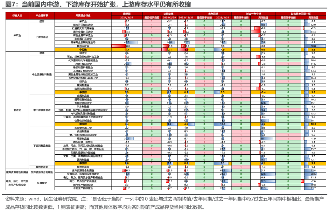 实物资产的市场主线将逐步回归