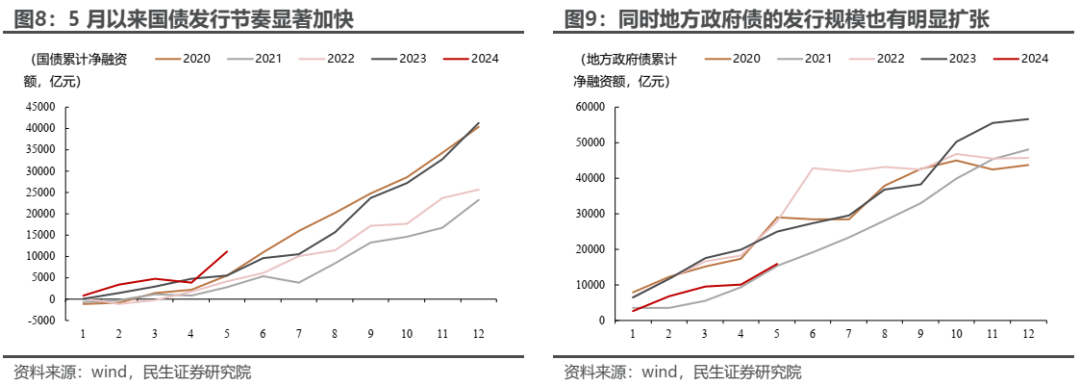 实物资产的市场主线将逐步回归