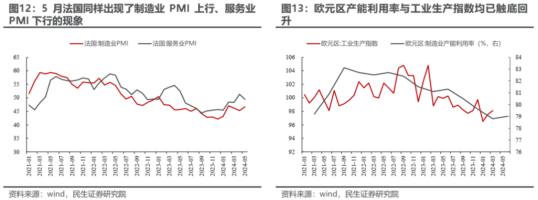 实物资产的市场主线将逐步回归