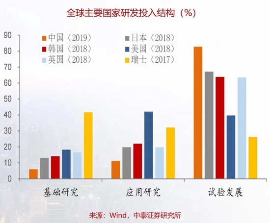 李迅雷：要正视我们的差距