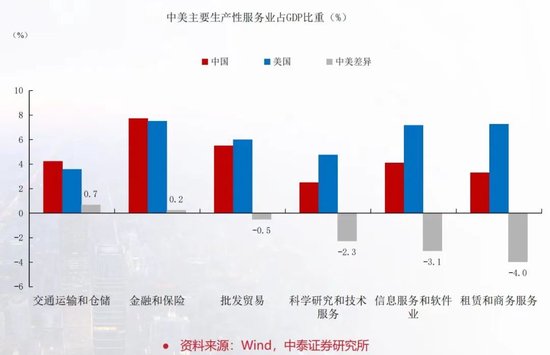 李迅雷：要正视我们的差距