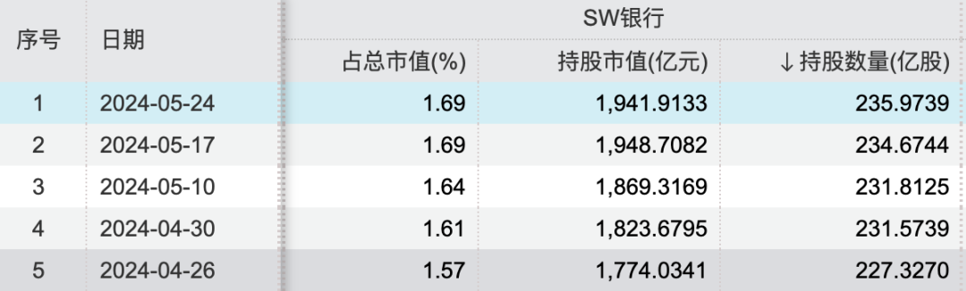 北向资金连续5周净买入，外资调研这些上市公司