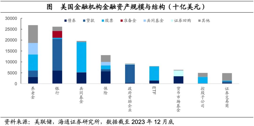 海通宏观：美国低利率时期 配置哪些资产？