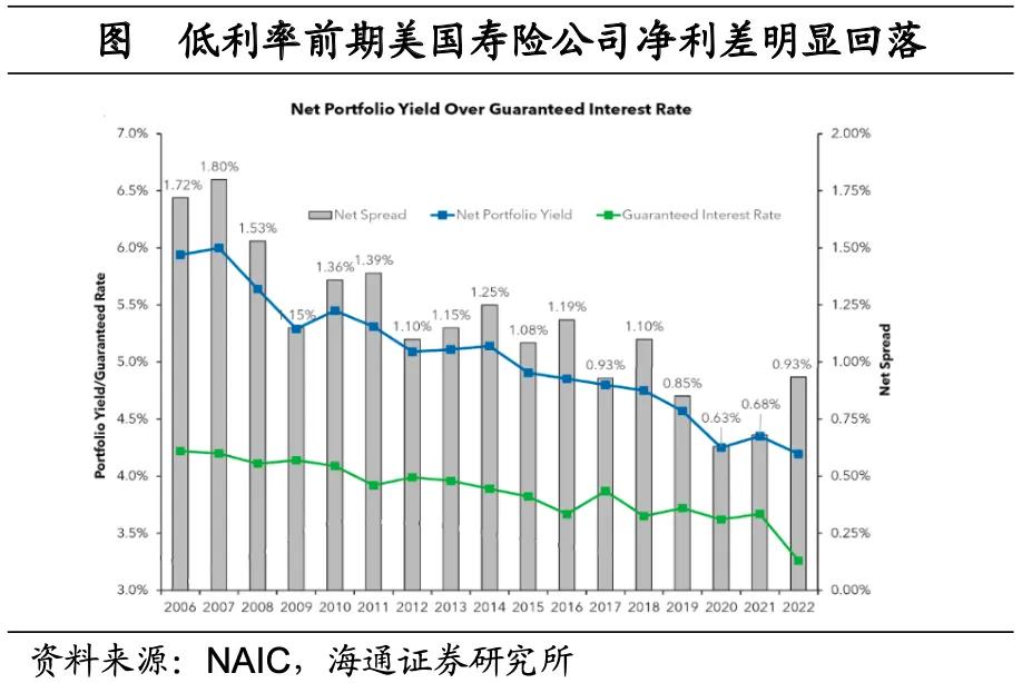 海通宏观：美国低利率时期 配置哪些资产？