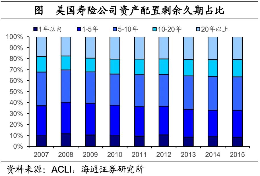 海通宏观：美国低利率时期 配置哪些资产？