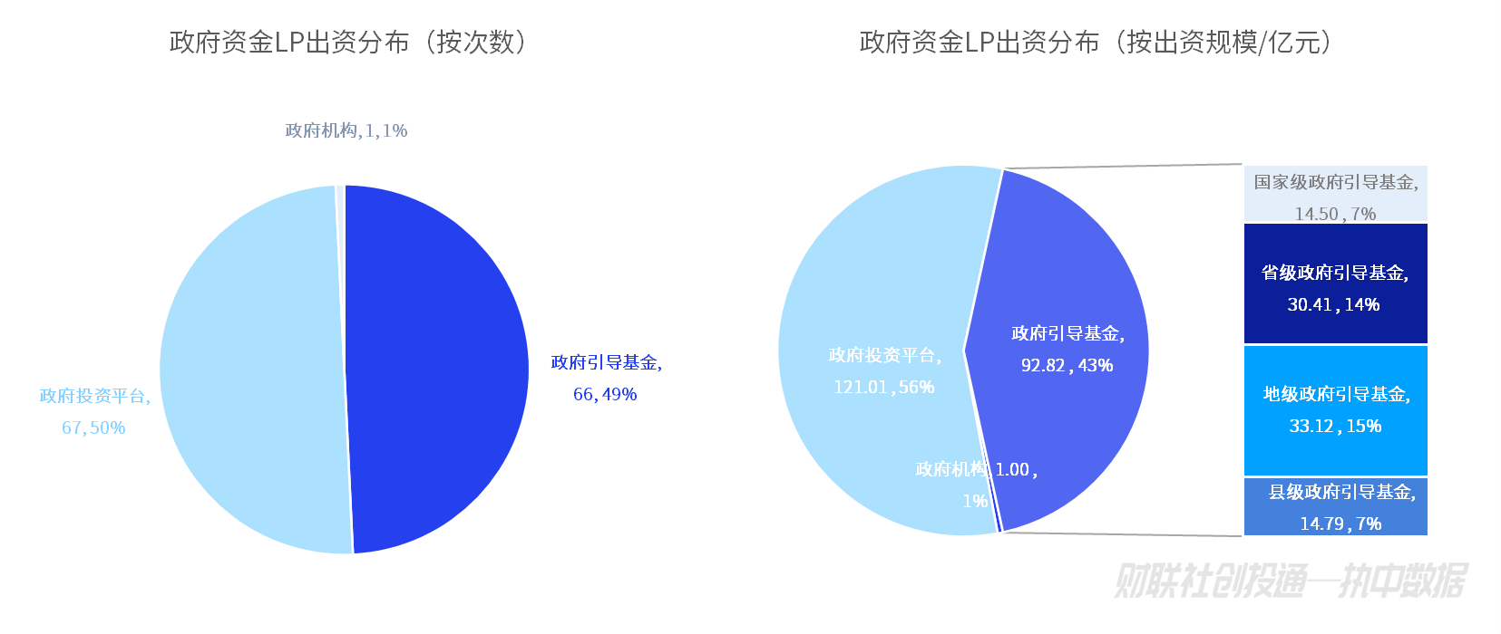 中国私募股权投资基金LP月报（2024年4月）：人保资本出资最高 金浦投资最受青睐