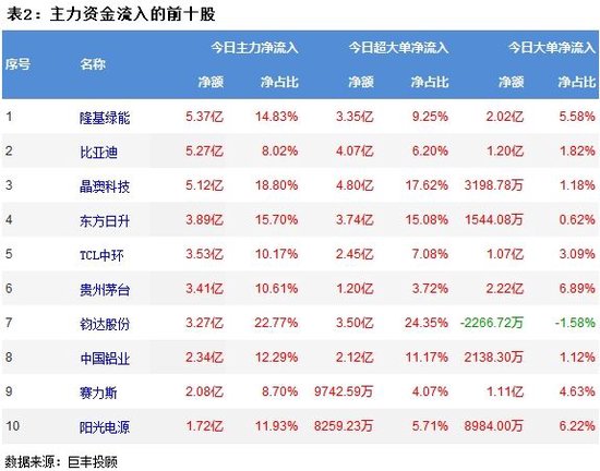 两市窄幅震荡 光伏设备获资金青睐！