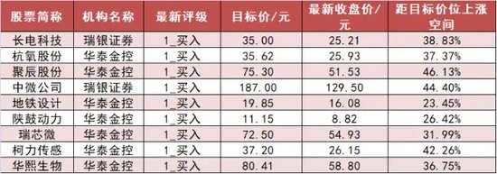 有色金属板块净流入近59亿元居首 龙虎榜机构抢筹多股