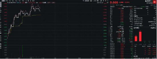资金疯狂涌入，立讯精密荣登A股吸金榜首！电子ETF（515260）逆市上探1.21%，机构：静待AI行情“二次启动”