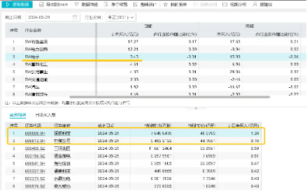 资金疯狂涌入，立讯精密荣登A股吸金榜首！电子ETF（515260）逆市上探1.21%，机构：静待AI行情“二次启动”